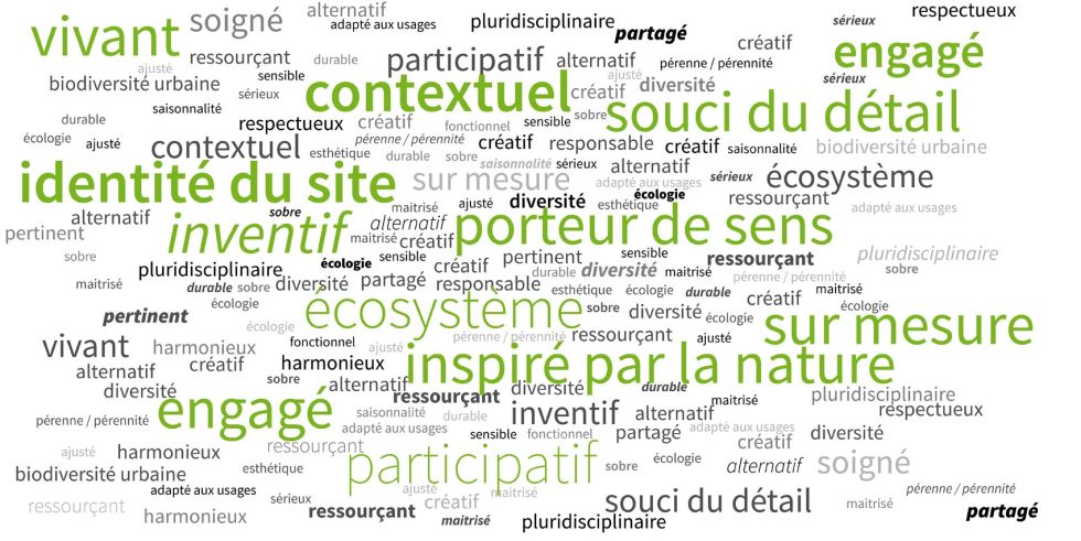 nuages-de-mots-4-rvb_web-fcd1439a6bd34f5ac4cc26a1f6379cb8